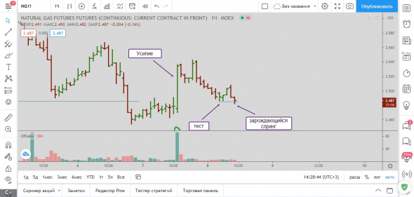 Простой план по NG 08.04