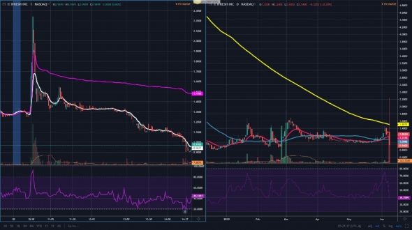 Фондовый рынок США результаты за 10.06.2019