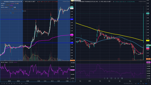 Фондовый рынок США результаты за 10.06.2019