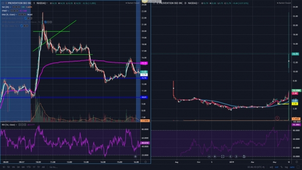 Фондовый рынок США результаты за 10.06.2019