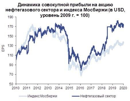 Нефтянка. Текущий статус и будущее