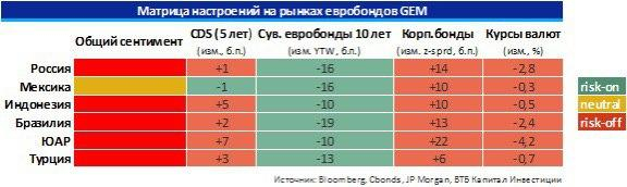 Рисковые активы страдают из-за распространения коронавируса