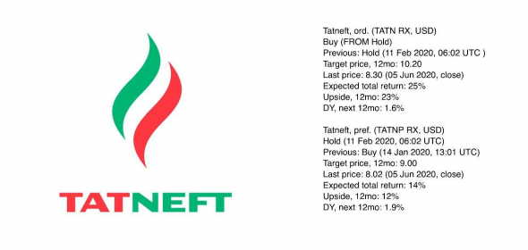 Инвестидея: Покупка акций Татнефть