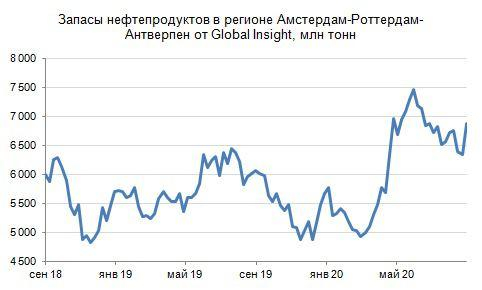 Нефть уже перепродана, но падение может продолжиться.