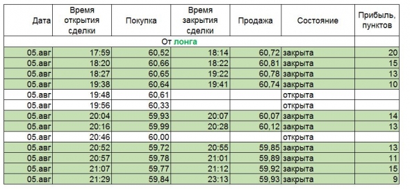 Чем скальпинг лучше интрадейной торговли