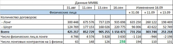 Что происходит в нефти