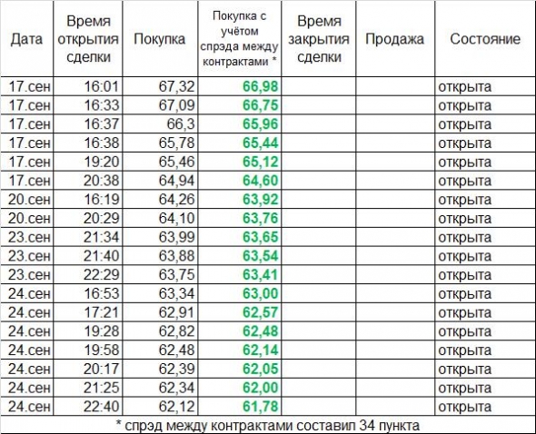 Результаты нашей работы в октябре