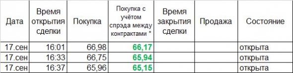 Нефть. Отчёт торговли за неделю