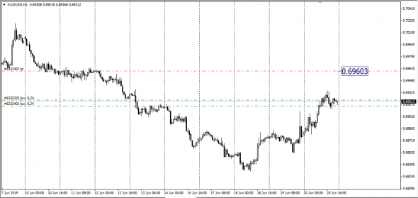 Russia Spot Rub/Usd,<Eur/Usd ,<Aud/Usd,<EurGbp,<NzdUsd, SMM - Span Match Method