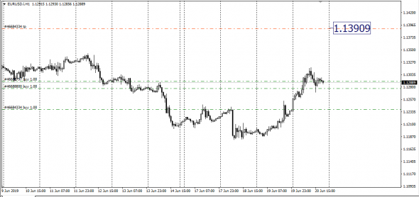 Russia Spot Rub/Usd,<Eur/Usd ,<Aud/Usd,<EurGbp,<NzdUsd, SMM - Span Match Method