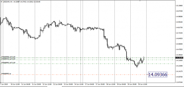 Russia Spot Rub/Usd,<Eur/Usd ,<Aud/Usd,<EurGbp,<NzdUsd, SMM - Span Match Method