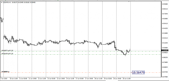 Russia Spot Rub/Usd,<Eur/Usd ,<Aud/Usd,<EurGbp,<NzdUsd, SMM - Span Match Method