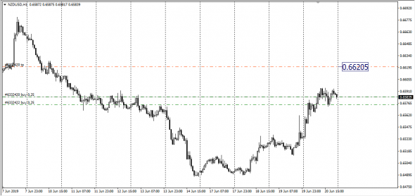 Russia Spot Rub/Usd,<Eur/Usd ,<Aud/Usd,<EurGbp,<NzdUsd, SMM - Span Match Method