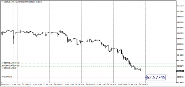 Russia Spot Rub/Usd,<Eur/Usd ,<Aud/Usd,<EurGbp,<NzdUsd, SMM - Span Match Method