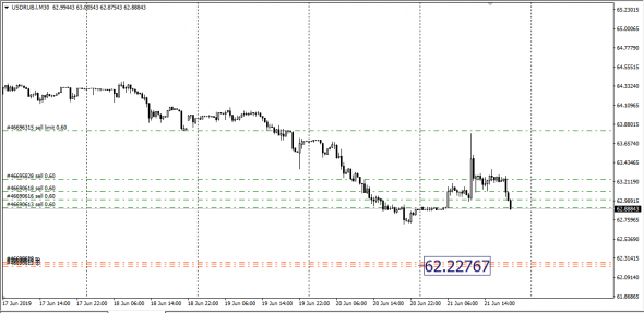 <EurUsd,<UsdRub, SMM - Span Match Method