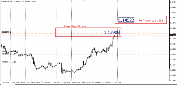 <EurUsd,<UsdRub, SMM - Span Match Method