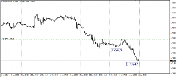 <EurUsd,<UsdRub,Post - Market , SMM - Span Match Method