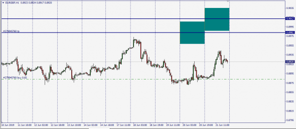 <EurUsd,<UsdRub,Post - Market , SMM - Span Match Method