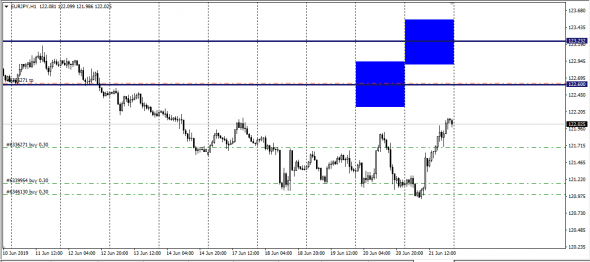 <EurUsd,<UsdRub,Post - Market , SMM - Span Match Method