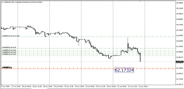 <EurUsd,<UsdRub,Post - Market , SMM - Span Match Method