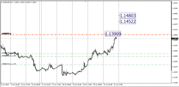 <EurUsd,<UsdRub,Post - Market , SMM - Span Match Method