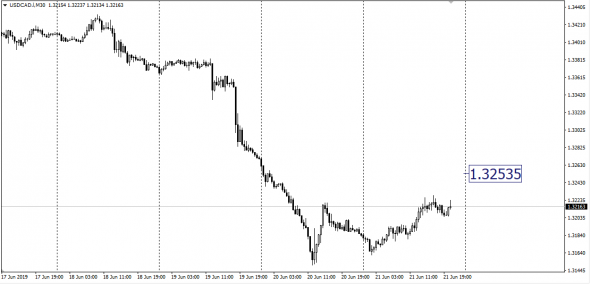 <EurUsd,<UsdRub,Post - Market , SMM - Span Match Method