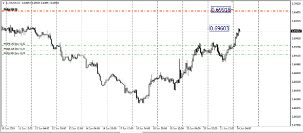 Usd/Rub Pre-Market, <AudUsd,<NzdUsd,<UsdPln  SMM - Span Match Method