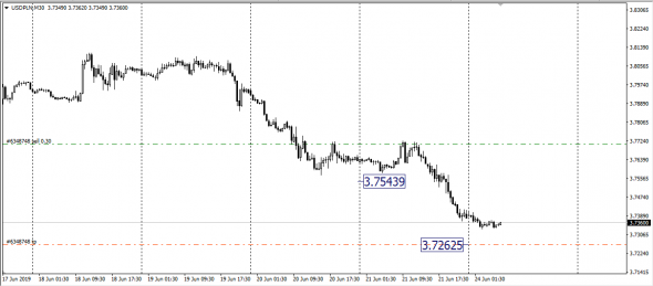 Usd/Rub Pre-Market, <AudUsd,<NzdUsd,<UsdPln  SMM - Span Match Method