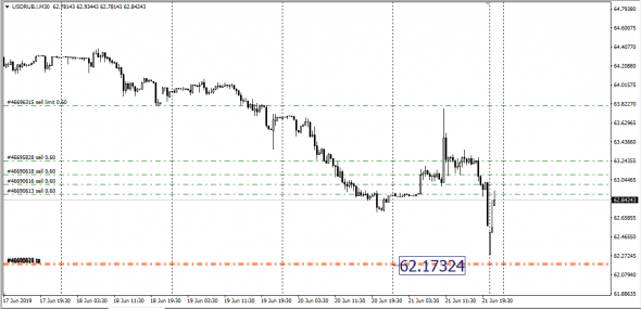 Usd/Rub Pre-Market, <AudUsd,<NzdUsd,<UsdPln  SMM - Span Match Method