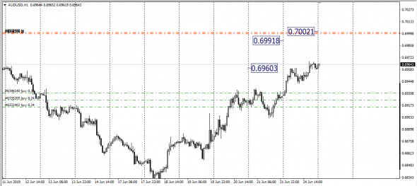 <EurUsd,<UsdRub,<AudUsd,<NzdUsd, SMM - Span Match Method