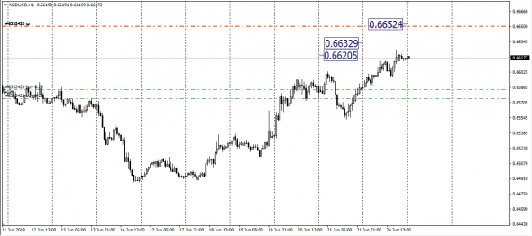 <EurUsd,<UsdRub,<AudUsd,<NzdUsd, SMM - Span Match Method