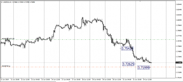 <EurUsd,<UsdRub,<AudUsd,<NzdUsd, SMM - Span Match Method