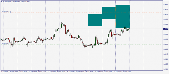 <EurUsd,<UsdRub,<AudUsd,<NzdUsd, SMM - Span Match Method