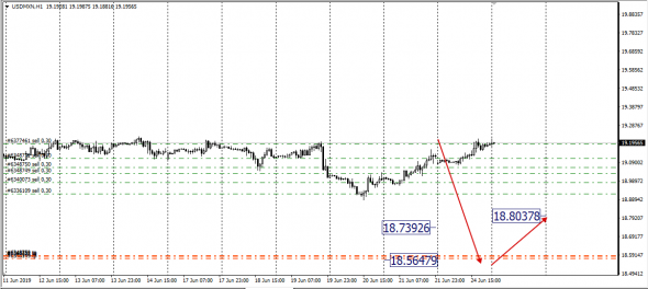 <EurUsd,<UsdRub,<AudUsd,<NzdUsd, SMM - Span Match Method