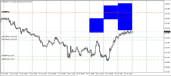 <EurUsd,<UsdRub,<AudUsd,<NzdUsd, SMM - Span Match Method