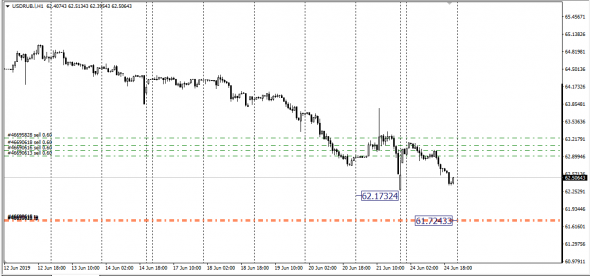 <EurUsd,<UsdRub,<AudUsd,<NzdUsd, SMM - Span Match Method