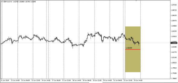 <EurUsd,<UsdRub,<AudUsd,<NzdUsd, SMM - Span Match Method