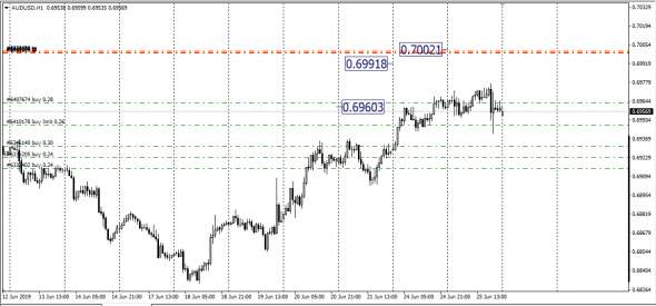 <GbpAud,NzdUsd,AudUsd,EurAud,UsdRub,EurUsd  SMM - Span Match Method