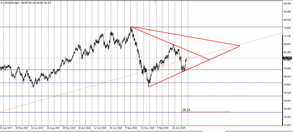 Wti TRI - Hedged Usd