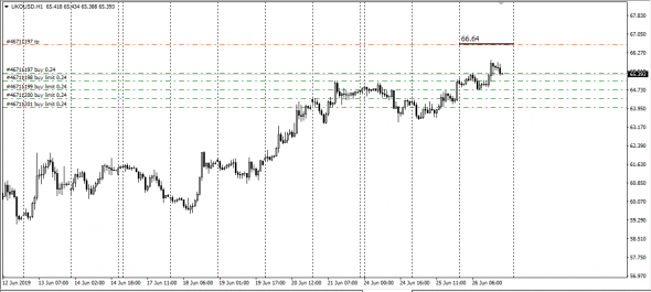 Brent InterDealer Spot Fix 26.06.2019