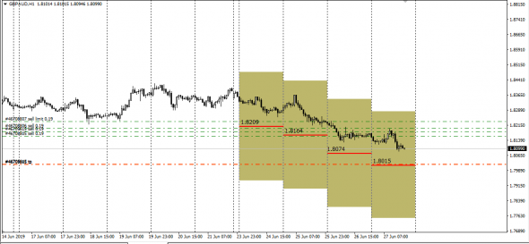 <GbpAud,<EurAud, SMM - Span Match Method