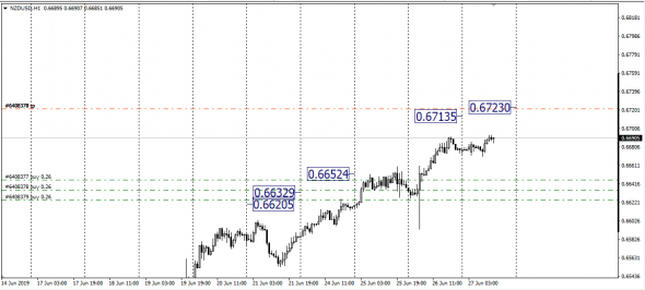 <UsdZar,NzdUsd,AudUsd, SMM - Span Match Method