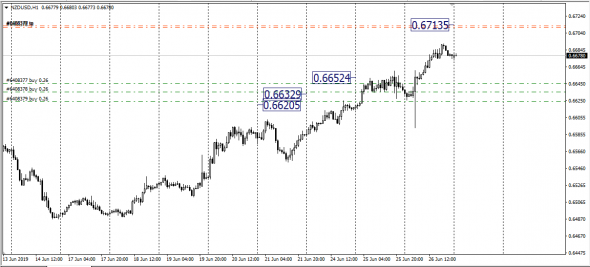 <UsdRub,<AudUsd,<NzdUsd,SMM - Span Match Method