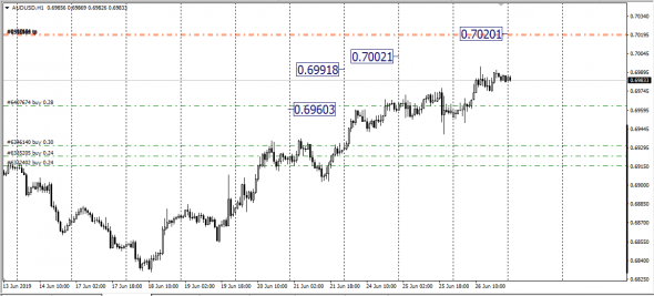 <UsdRub,<AudUsd,<NzdUsd,SMM - Span Match Method