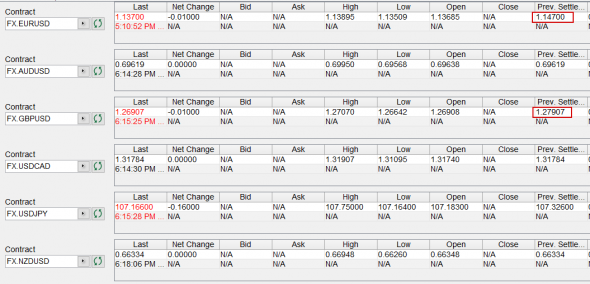 Otc Fx Settle (InterBank) 25.06.2019