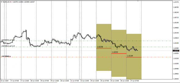 <GbpAud,<EurAud, SMM - Span Match Method