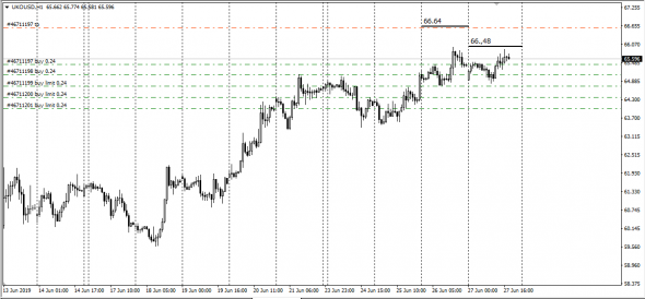 Brent InterDealer Spot Fix 27.06.2019