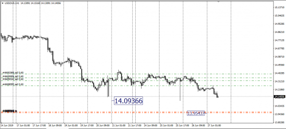 <UsdZar,NzdUsd,AudUsd, SMM - Span Match Method