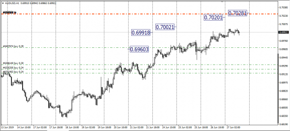 <UsdZar,NzdUsd,AudUsd, SMM - Span Match Method