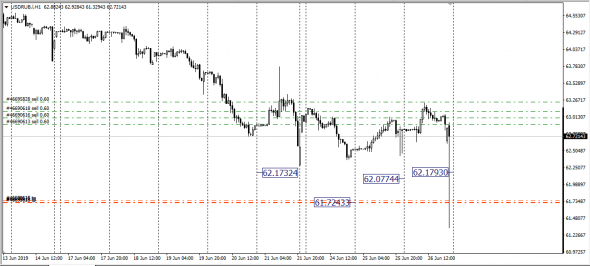 <UsdRub,<AudUsd,<NzdUsd,SMM - Span Match Method